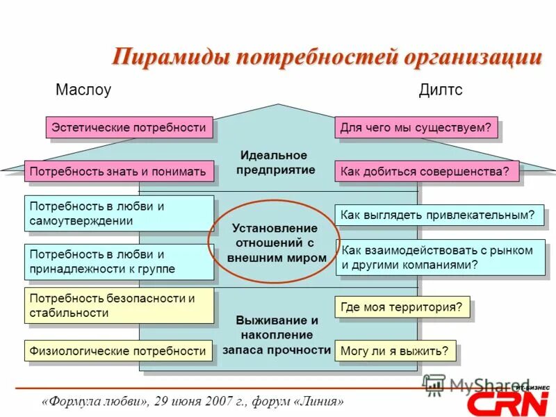 Учет потребностей предприятия. Организация производства услуг. Сбытовая деятельность фирмы. Структура кадрового планирования. Учет потребностей предприятия.