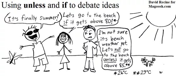 Unless properly. If unless. unless if разница. if unless правило. first conditional unless правила.