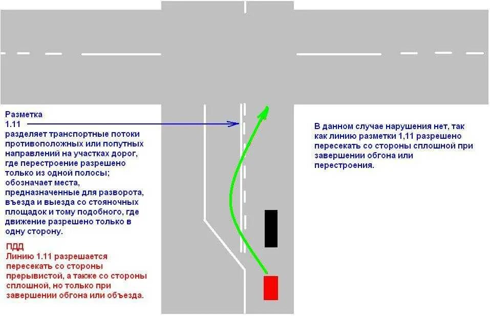 Сплошная линии попутного направления. Штраф за обгон на пешеходном переходе. Сплошная линия на перекрестке. Разметка сплошная на перекрестке. Обгон на пешеходном переходе ПДД.