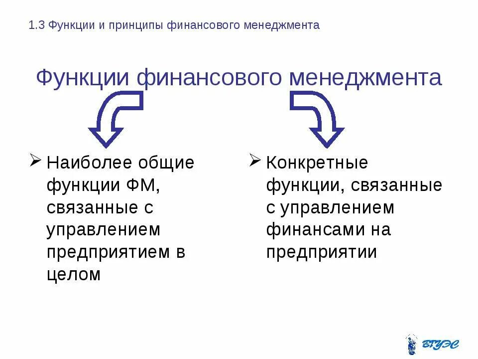 Принципы функции организации. Функции финансового менеджмента. принципы финансового менеджмента. принципы управления финансами. функции финансового менеджера и менеджмента.