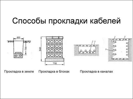 Способы прокладки проводок