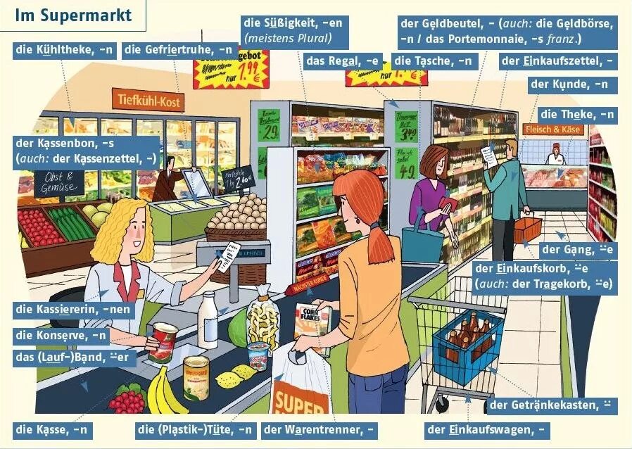 магазины на английском языке. человек на кассе. диалог для детей в магазине продукты английский. диалог в супермаркете. At the shop dialogue.