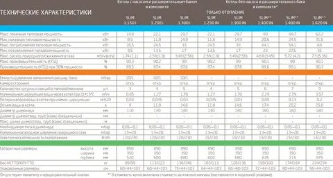 Газовый котел рейтинг