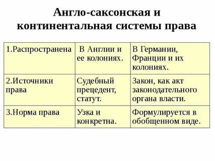 Континентальная правовая система
