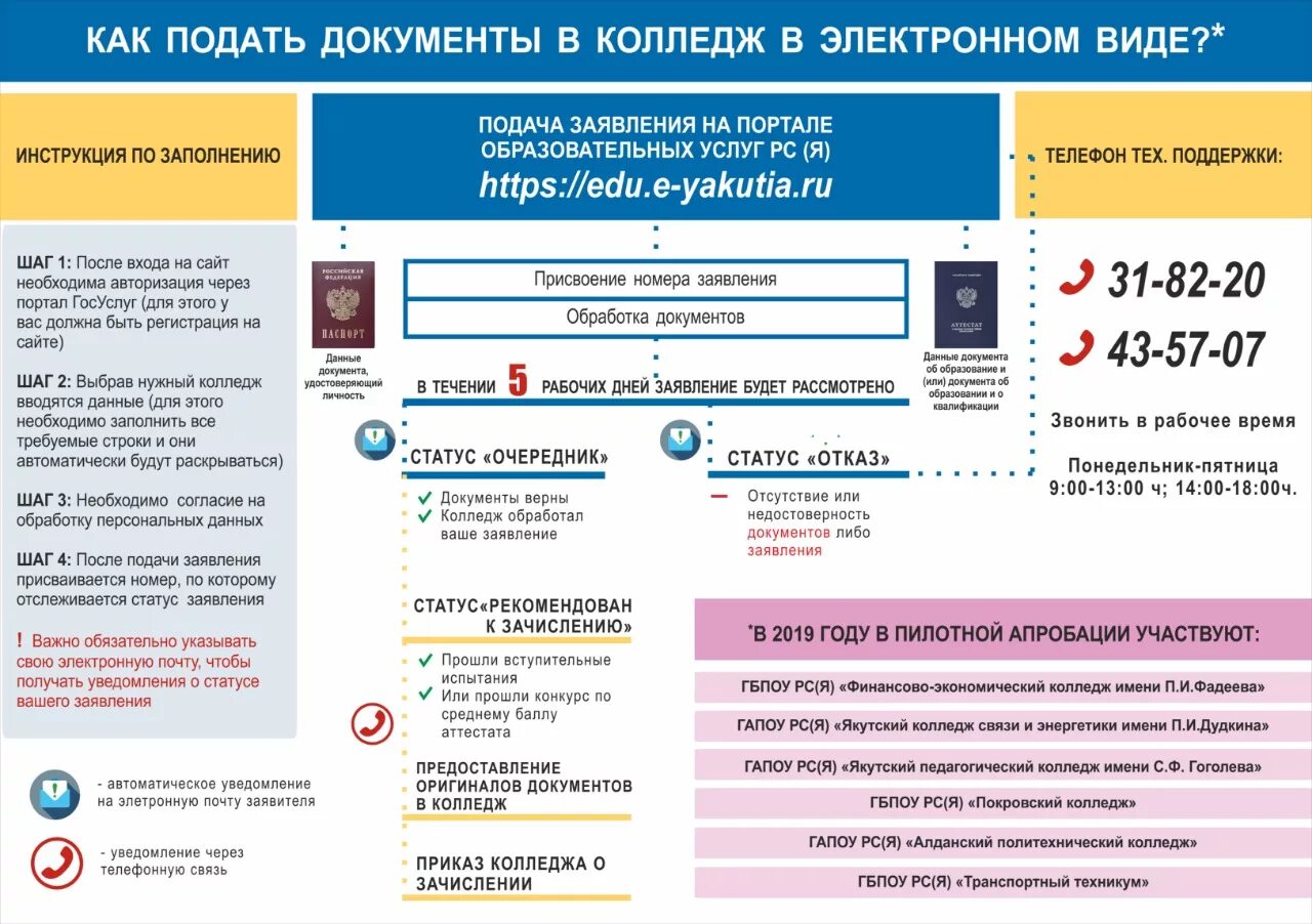 Можно подать в электронном виде. Как подать документы в колледж. как подать документы в колледж онлайн. подача документов на поступление. как подать документы в электронном виде.