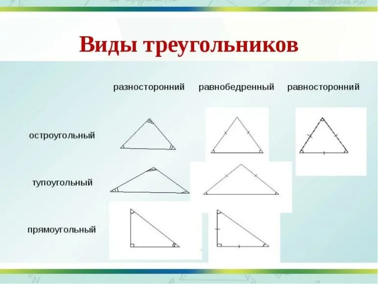 Начертить разносторонний треугольник. Виды треугольников. Разносторонний остроугольный треугольник. Равнобедренный равносторонний и разносторонний треугольники. Разносторонний треугольник виды.