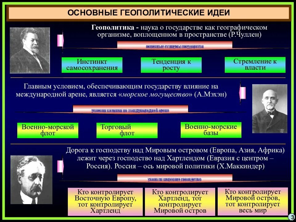 Важнейшие теории геополитики. Геополитические школы. Основные концепции геополитики. Важнейшие геополитические школы.