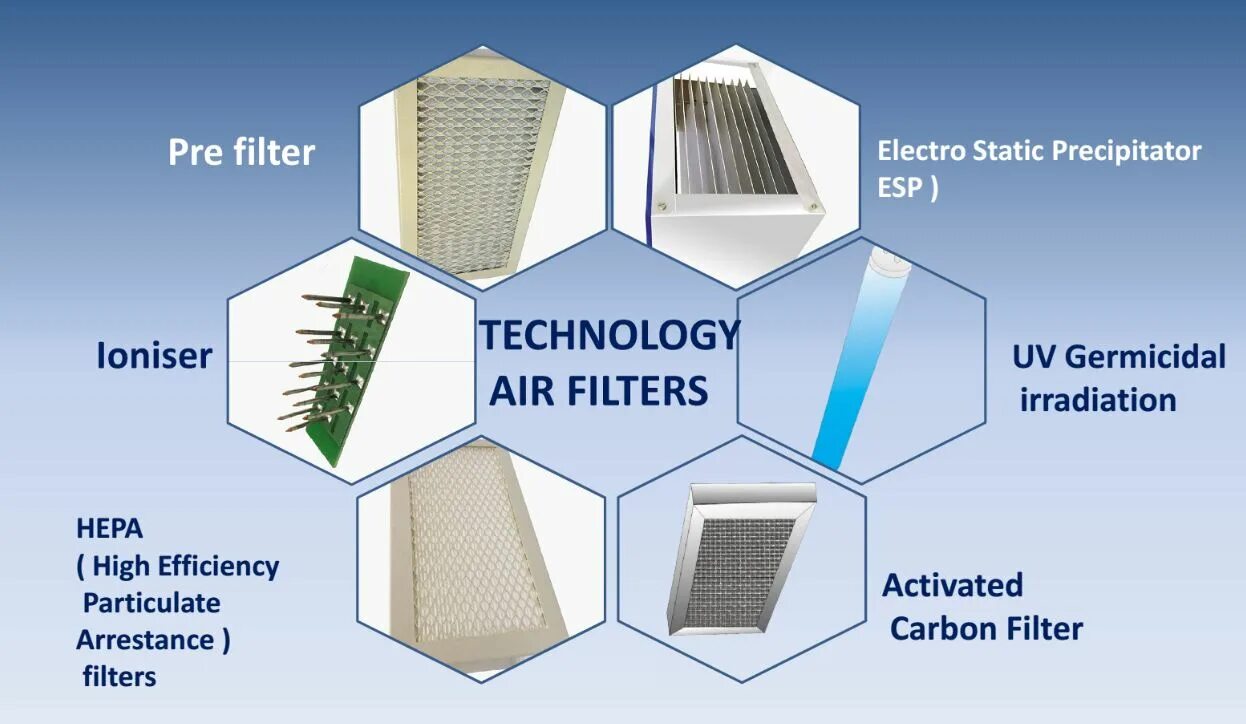 Static filter. Mi air purifier фильтр. hepa своими руками очиститель воздуха. purifying air filter psl. activated carbon classification.