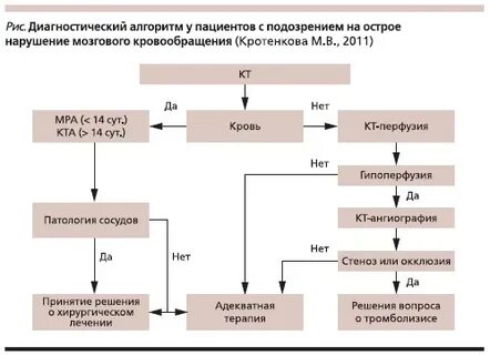 Всем пациентам с подозрением