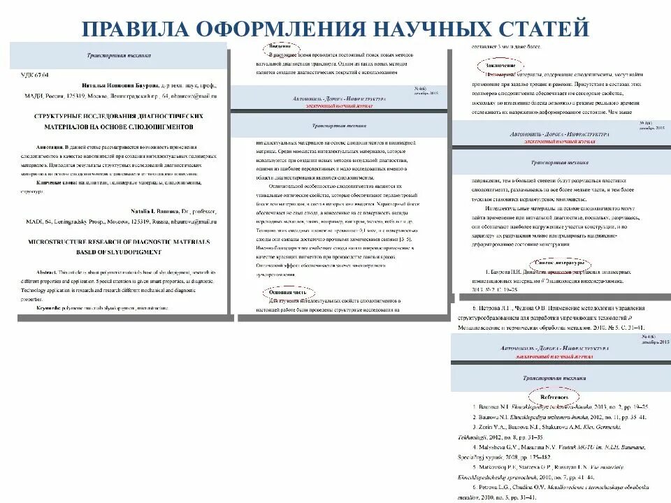 Как оформить научную статью по ГОСТУ. Статья образец оформления пример. Как оформить статью студенту. Как правильно оформляется статья.