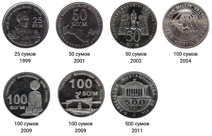 Сколько будет 1 сум в рублях. 500 сум узбекистан. Сколько будет 1 сум в рублях. Сколько будет 1 сум в рублях. 500 сум в рублях.