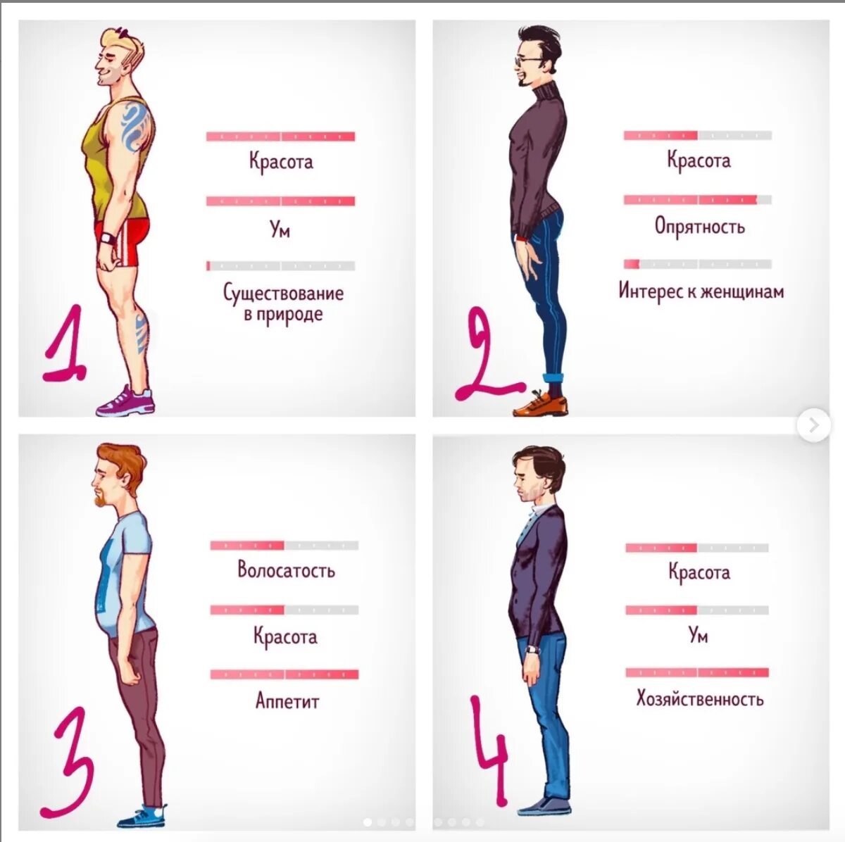 Какие типы женщин и мужчин