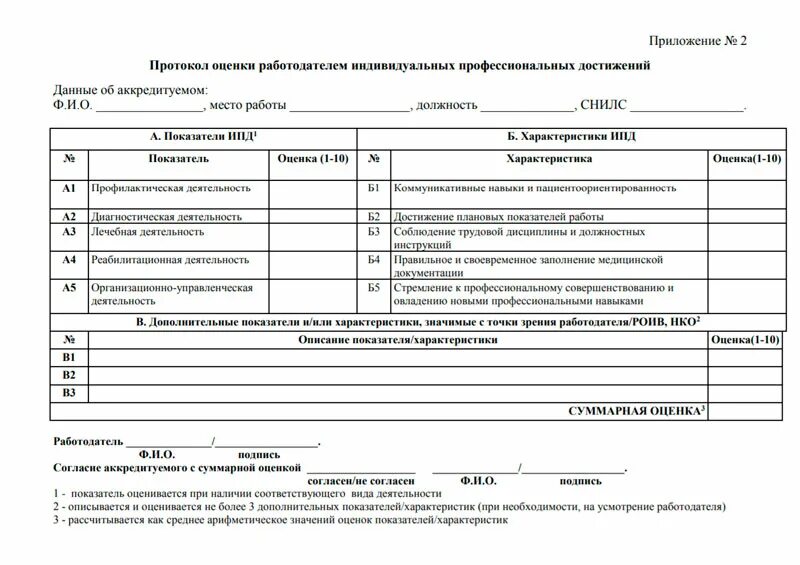 Как заполнить отчет о профессиональной. Портфолио врача для аккредитации образец заполнения. протокол оценки индивидуальных профессиональных достижений. отчет на аккредитацию врача. отчет о профессиональной деятельности врача.