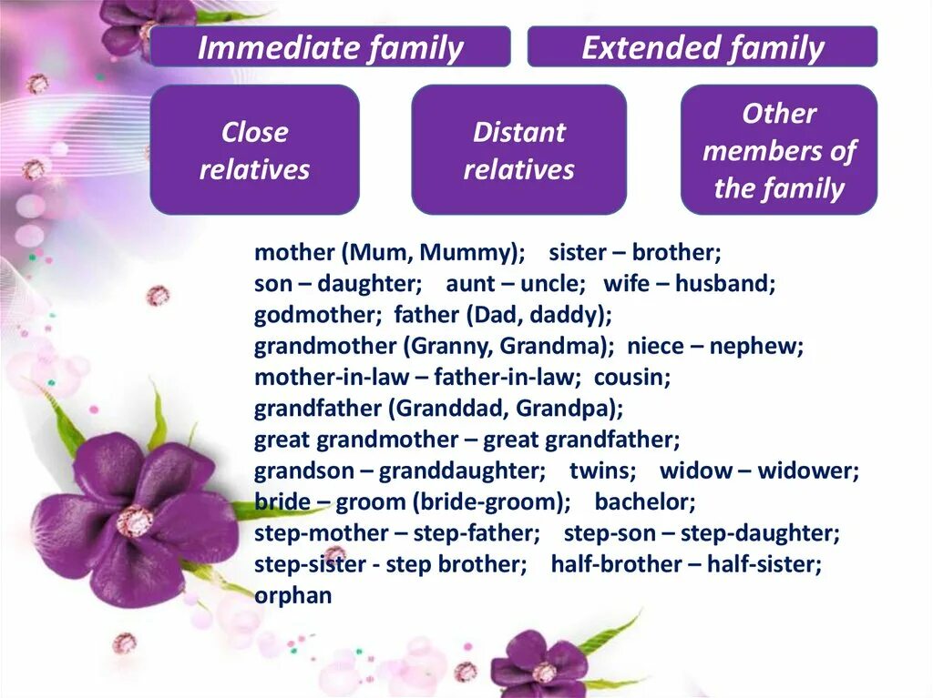 Bad relatives. Distant relative. relative close. distant relatives примеры слов. my relatives текст.