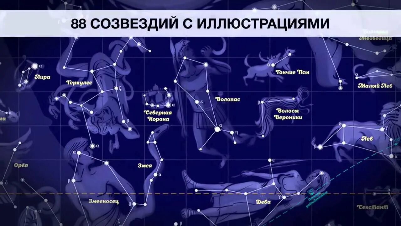 31 созвездие. Карта созвездий. Карта звездного неба. Карта созвездий звездного неба. Знаменитые созвездия.