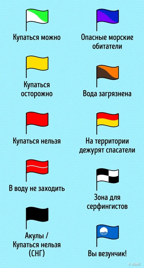 Что значат флажки