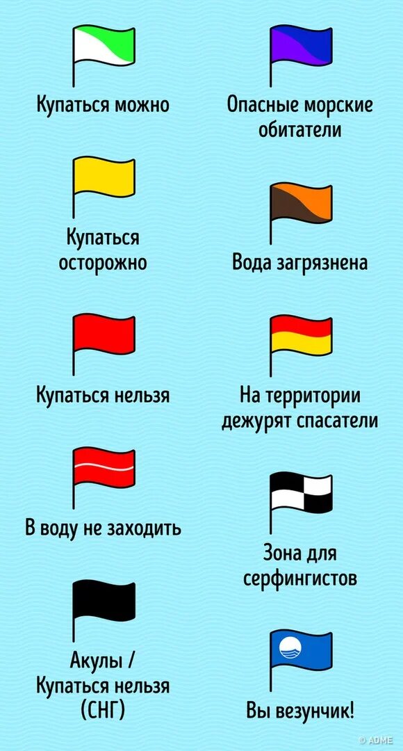 Цвет флага на море. Цвета флагов на пляже. Обозначение флагов на пляже. Цвета флажков на пляже. Какой 1 цвет флаги