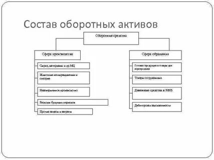 В состав актива входят