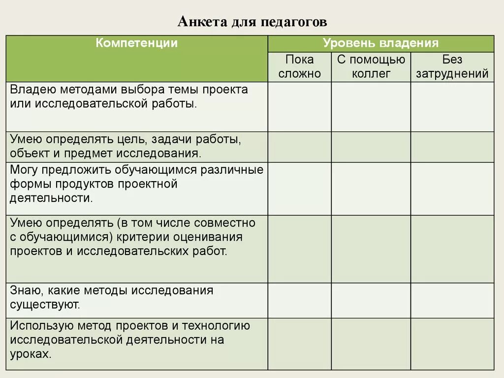 Итоги года наставника. Анкета преподавателя. Анкета для педагогов. Анкетирование педагогов. Анкета для педагогов ДОУ.