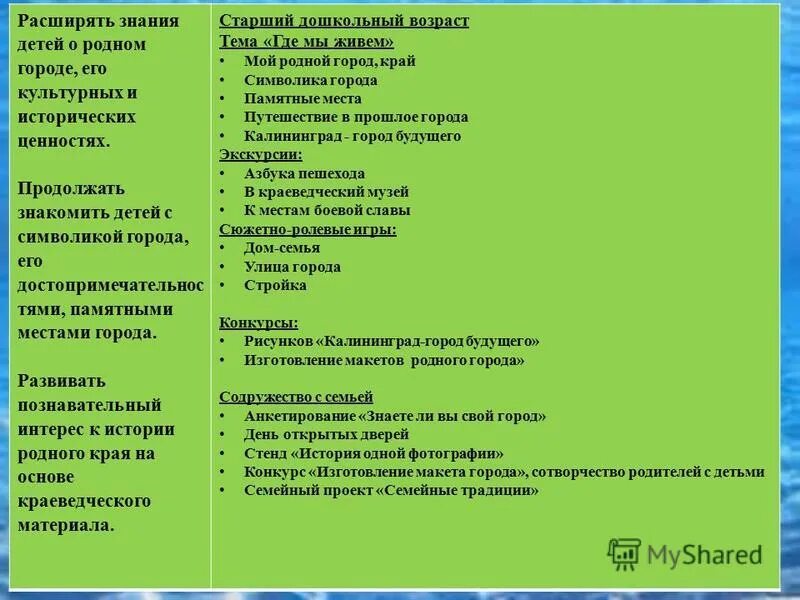 Региональный компонент воспитания. Региональный компонент в ДОУ. Региональный компонент ФГОС. Анкетирования родного края. Анкетирование по родному краю.