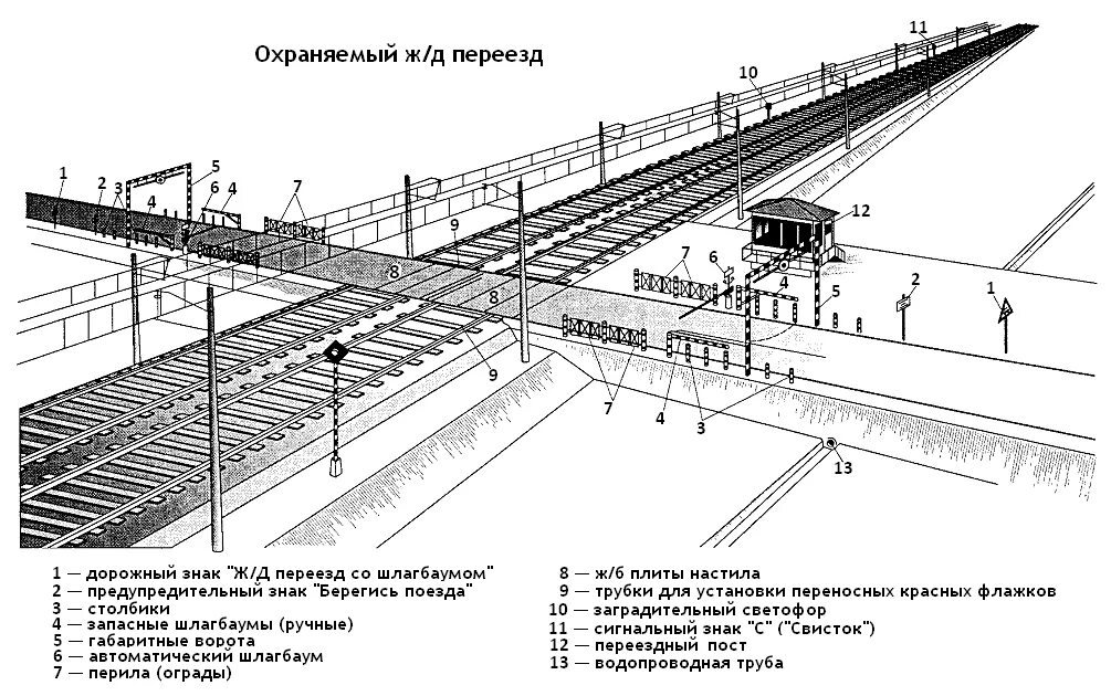 Устройство ЖД переезда схема. Устройство заграждения железнодорожного переезда УЗП. Схема ЖД переезда со шлагбаумом. Автоматическая Переездная сигнализация схема.