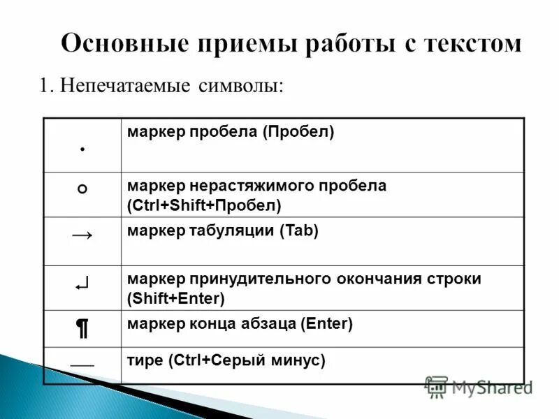 Основные непечатаемые символы. Приемы работы с текстом текстовый. Базовые приемы работы с текстом. Таблица непечатаемых символов. Назовите основные классы документов