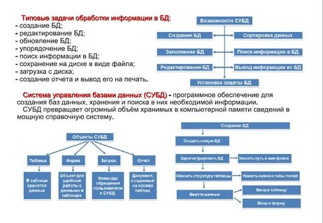 Типовые задачи обработки