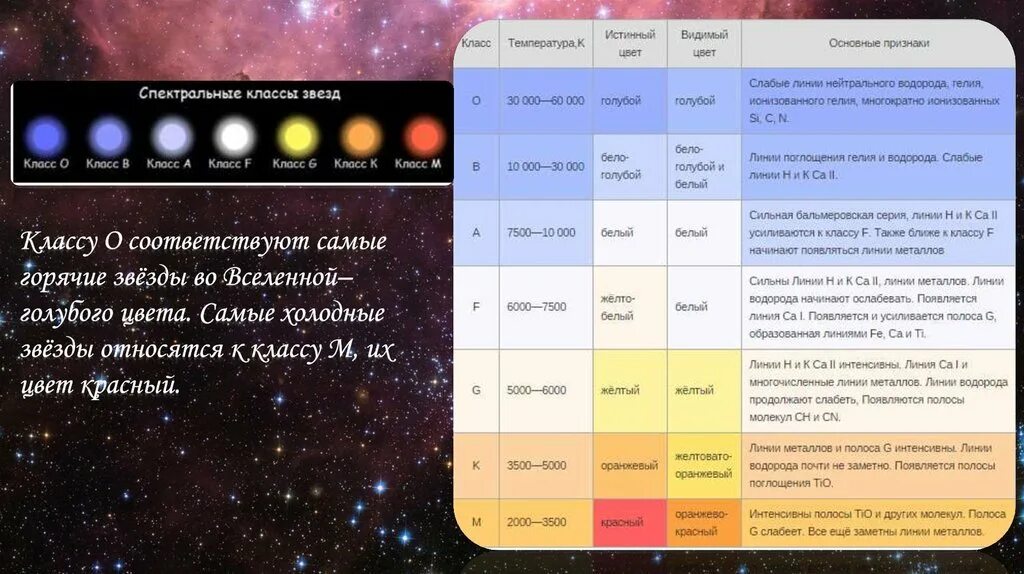 Какие звезды вам известны