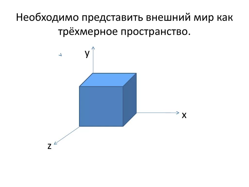 Трехмерное пространство. Фигуры в трехмерном пространстве. Оси в трехмерном пространстве. Трехмерное измерение. Изображение трехмерного пространства