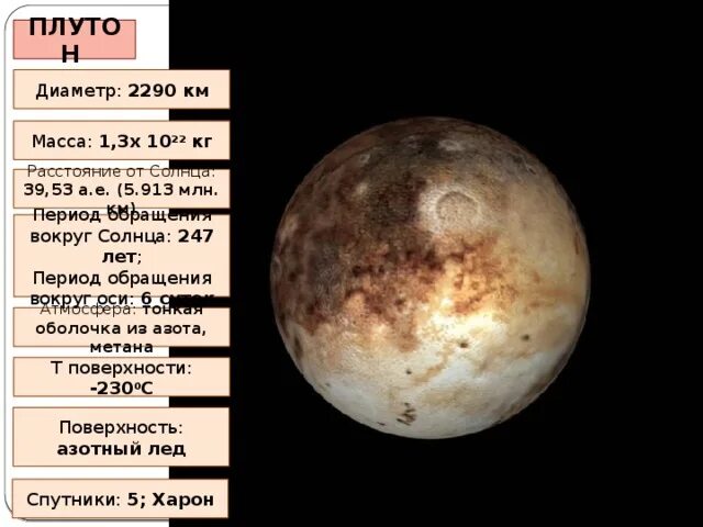 Обращение плутона. Период обращения Плутона вокруг солнца. Период обращения вокруг оси Плутон. Период вращения Плутона вокруг солнца. Плутон период обращения вокруг своей оси.