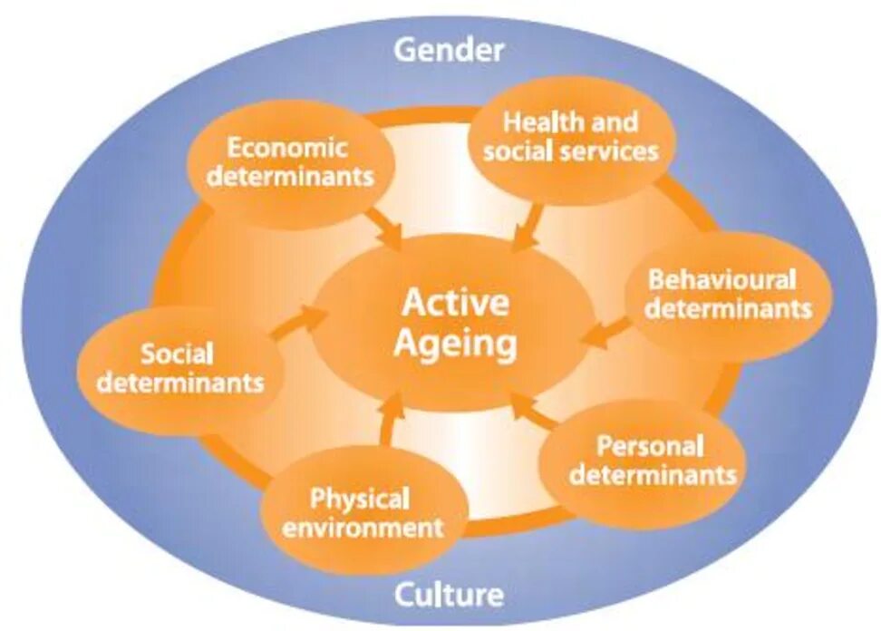 Determine behaviour