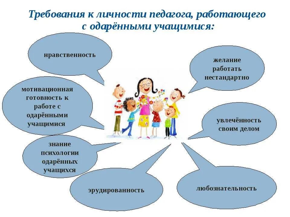 Развитие и формирование личности учащихся. Требования к личности воспитателя. требования к личности учителя. личность педагога. требования к педагогу.