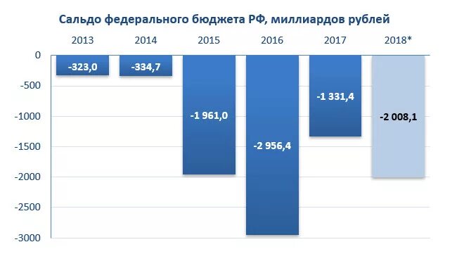 Бюджета рф 2017. Налоговая нагрузка. Динамика налоговой нагрузки в России. Налоговая нагрузка диаграмма. Налоговое бремя в России 2020-2021.