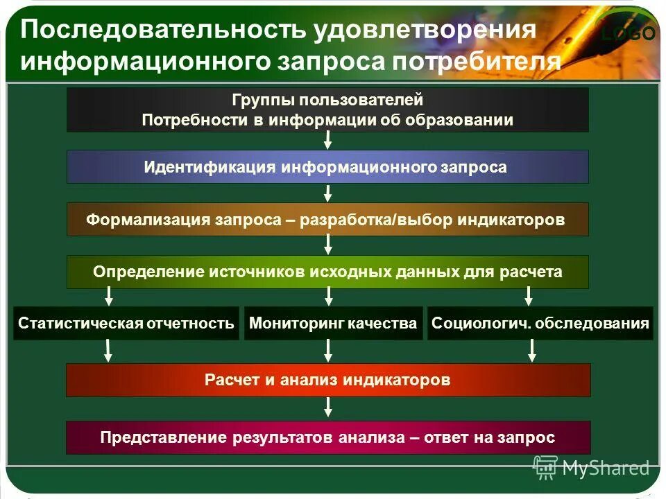 Представление результатов анализа данных. Представление результатов анализа данных