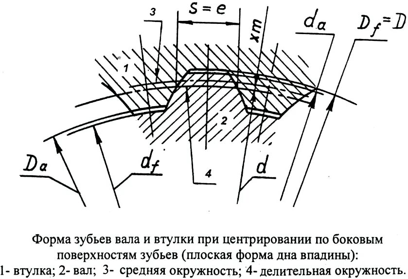 Эвольвентные шлицевые соединения гост. Эвольвентное шлицевое соединение чертеж. Делительный диаметр шлицевого соединения. Эвольвентные шлицы на чертеже. ГОСТ 6033-80 соединение шлицевое эвольвентное.