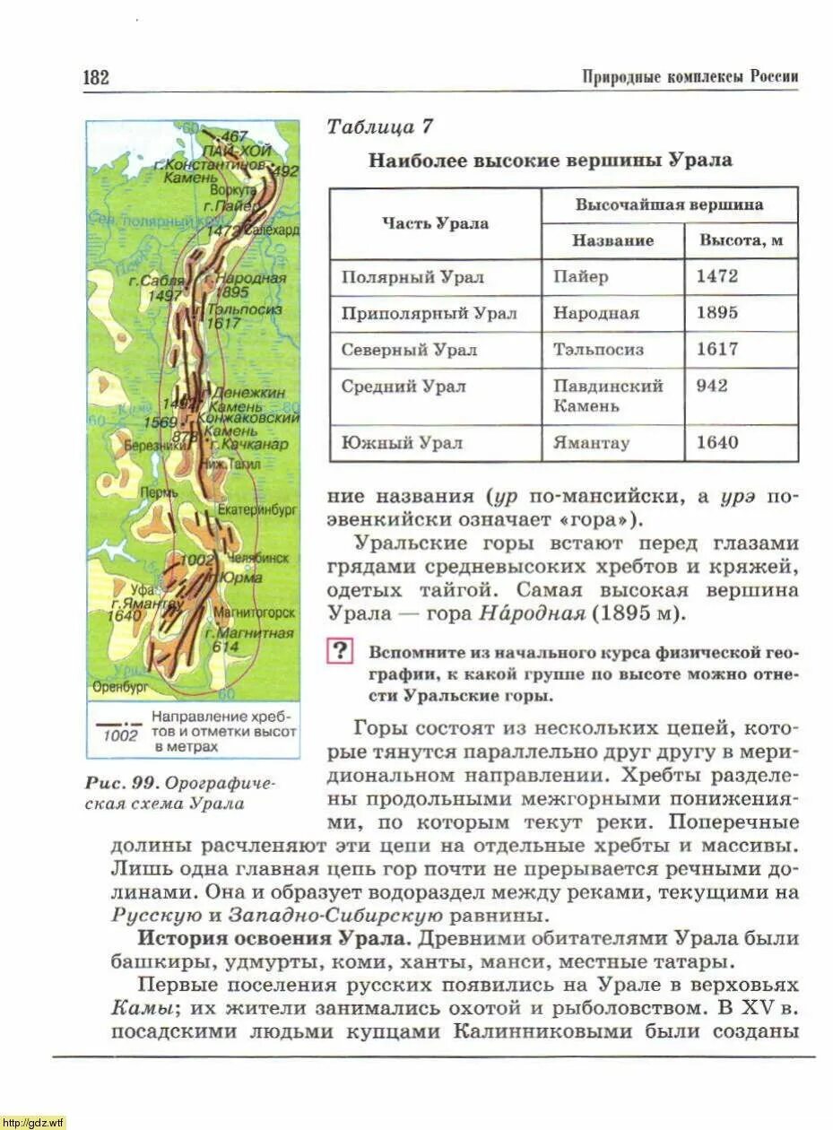 В каком направлении происходит понижение уральских гор. Природные ресурсы Урала таблица. Природные комплексы Урала таблица. Урал таблица по географии. Таблица Уральские горы 8 класс.