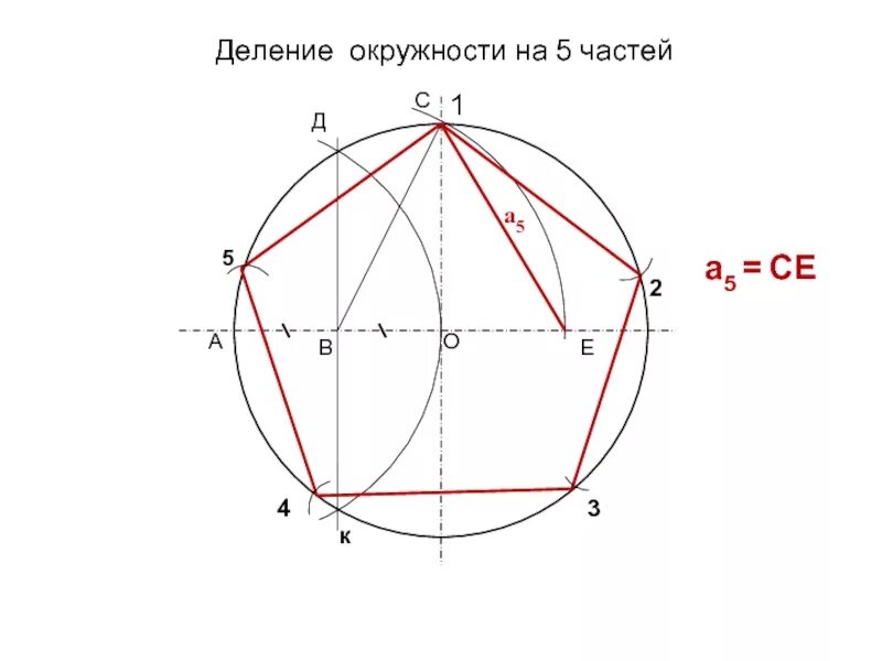 Деление окружности на пять равных частей. Деление окружности на 5 равных частей. Как делить окружность на 5. Разделить окружность на пять частей. Разделить окружность на 5 равных частей.