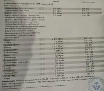 Педиатрическая панель аллергенов