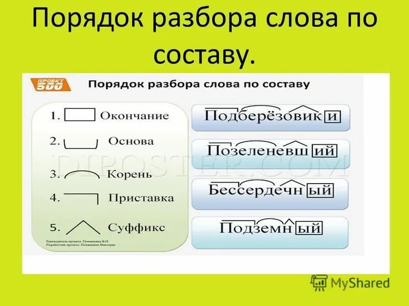 Разбегаются разбор слова по составу. Разбор слова. Разбор слово по саставу. Разбо слова по СОСТАВУК. Ризбор слово по составу.