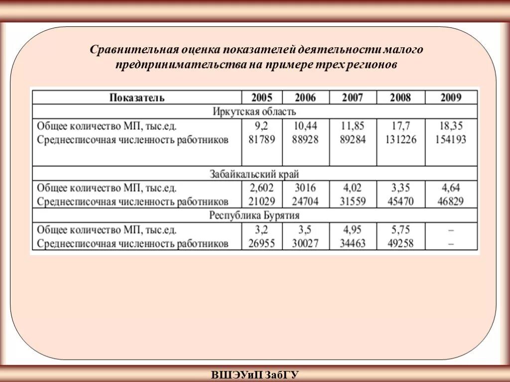 Показатели сравнительной оценки. Учетно оценочные показатели. Сравнительные показатели деятельности. Учетно оценочные показатели примеры. Сравнение показателей деятельности