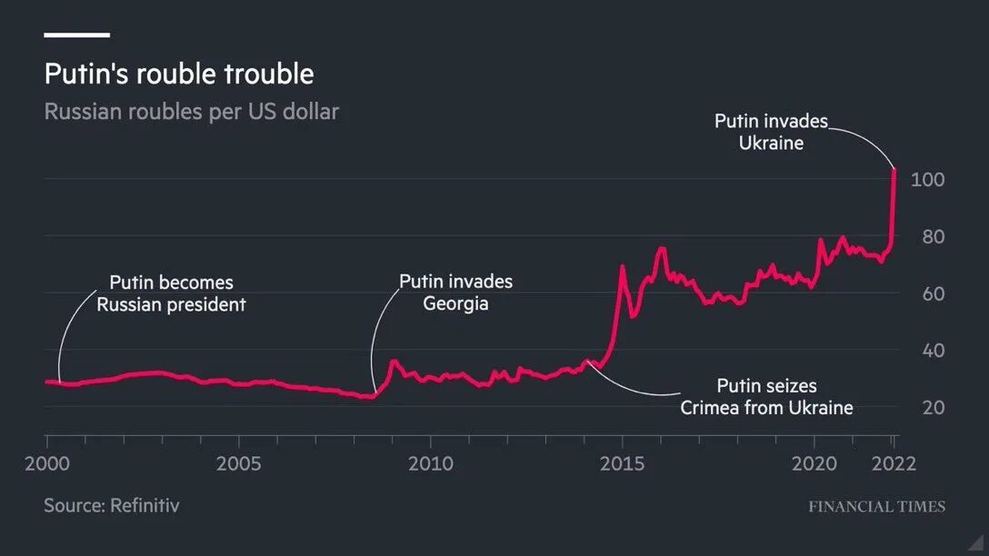 Валютный информатор на сегодня и завтра