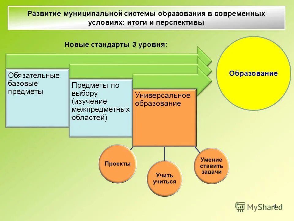 И условия результаты и итоги