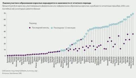 Оценка участий