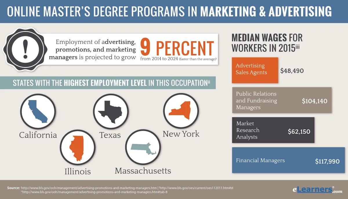 Masters program
