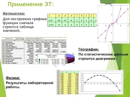 Таблица является графиком