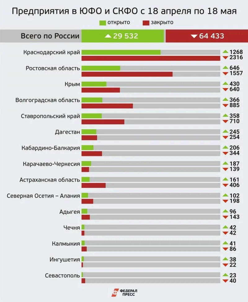 Количество организаций в городе. Статистика. Статистика закрытых предприятий в России. Статистика по количеству предприятий по областям. Статистика закрытия заводов в России.