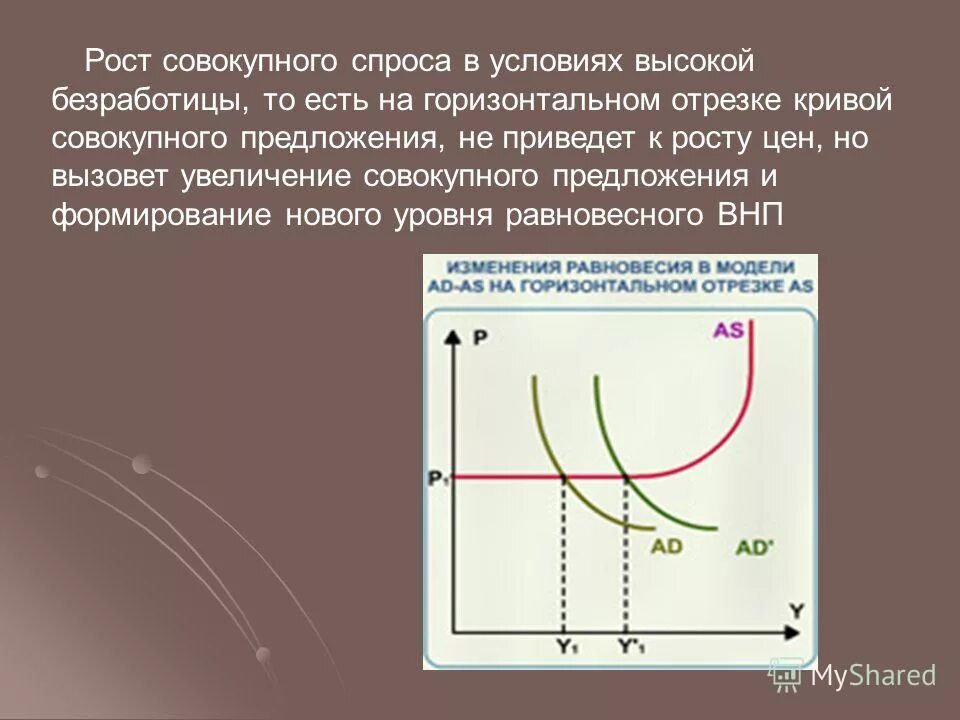 Кривая изменения совокупного спроса. Совокупное предложение растет если увеличивается ставка. Увеличение совокупного предложения приведет. Уровень совокупного предложения. Совокупное предложение в макроэкономике это.