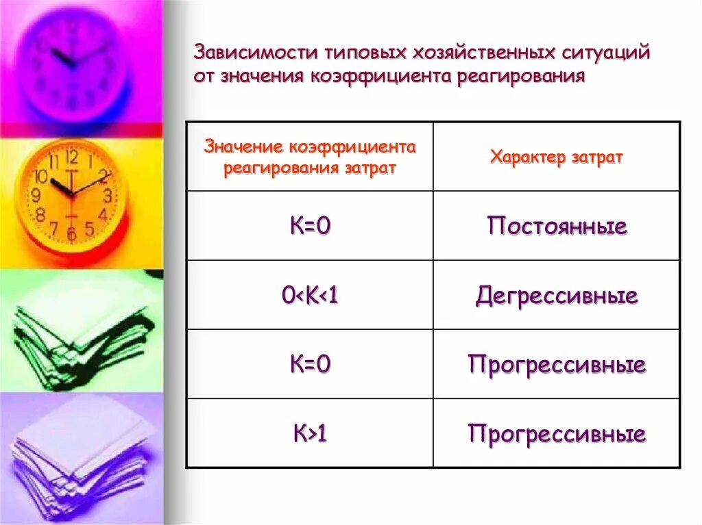 Разный в зависимости от ситуации. Коэффициент реагирования затрат. Поведение затрат коэффициент реагирования затрат. Как рассчитывается коэффициент реагирования затрат. Коэффициент реагирования переменных затрат.