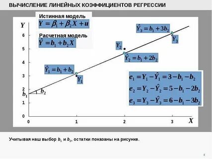Линейные вычисления