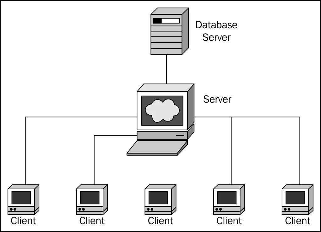 Модель клиент сервер схема. Схема работы клиент сервер. Клиент-серверная архитектура ИС схема. Одноуровневая архитектура клиент сервер.